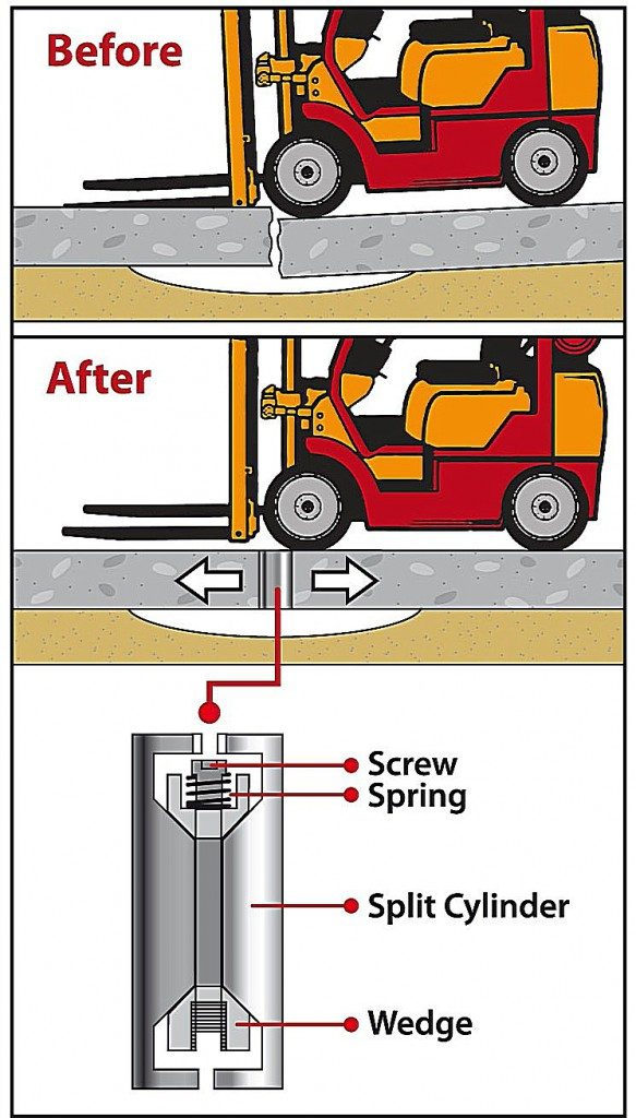 forklift-diagram-583x1024